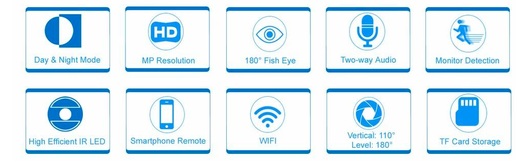 IP Security Camera Info