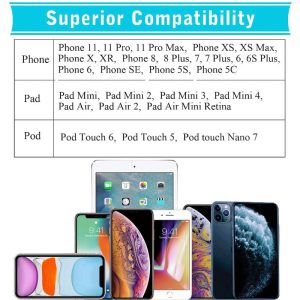 iPhone USB Car Charger - superior compatibility